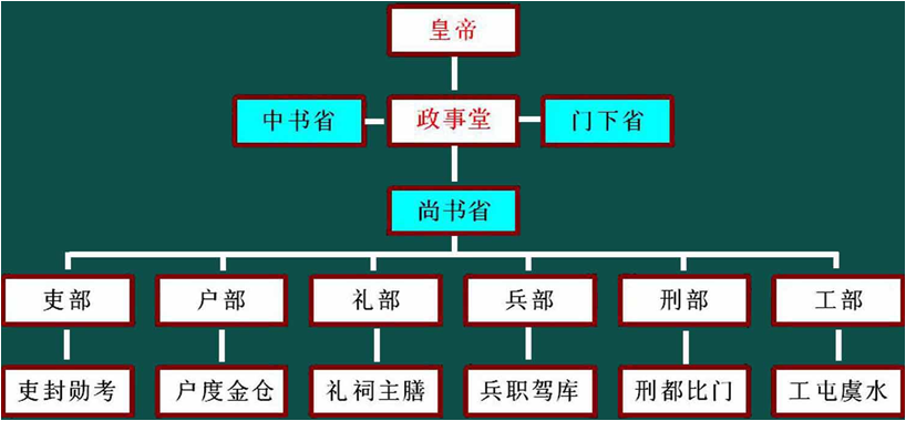 北大光华 高层管理教育 从历史看管理