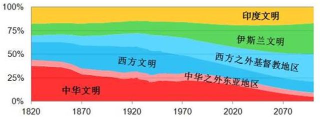 梁建章：为什么在中国养育小孩是极其痛苦的事