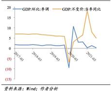 图表, 折线图描述已自动生成