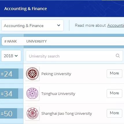 bat365在线平台网站经管学科QS排名稳步上升，位居世界前列