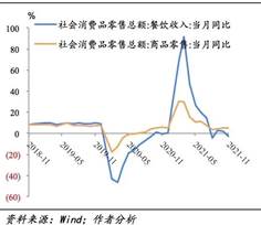 图表, 折线图描述已自动生成