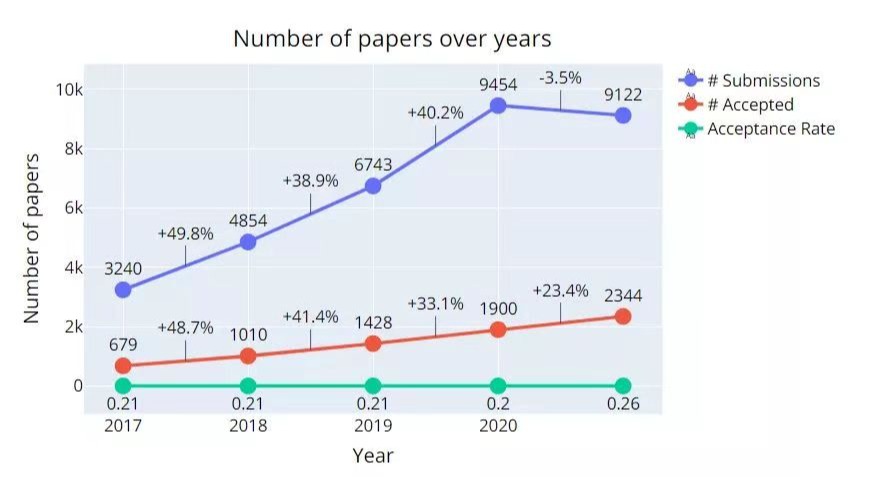 热烈祝贺杨勇同学最新研究成果被NeurIPS2022接受